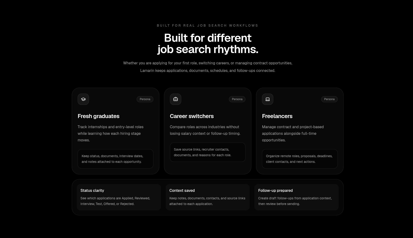 Lamarin target audience and user persona overview