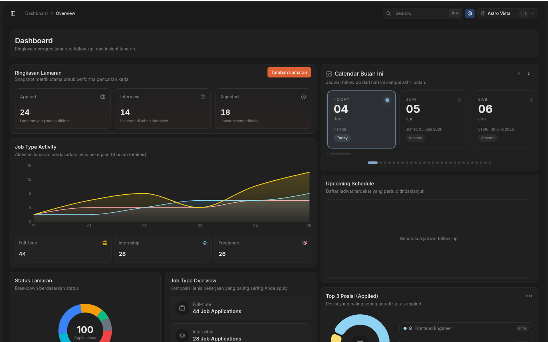 Lamarin dashboard showing application tracking overview and statistics