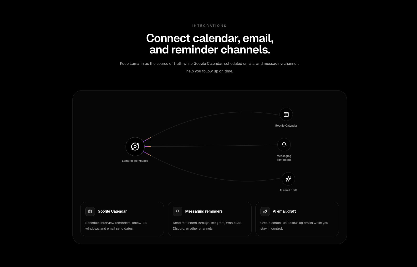 Lamarin integrations with Google Calendar and Telegram