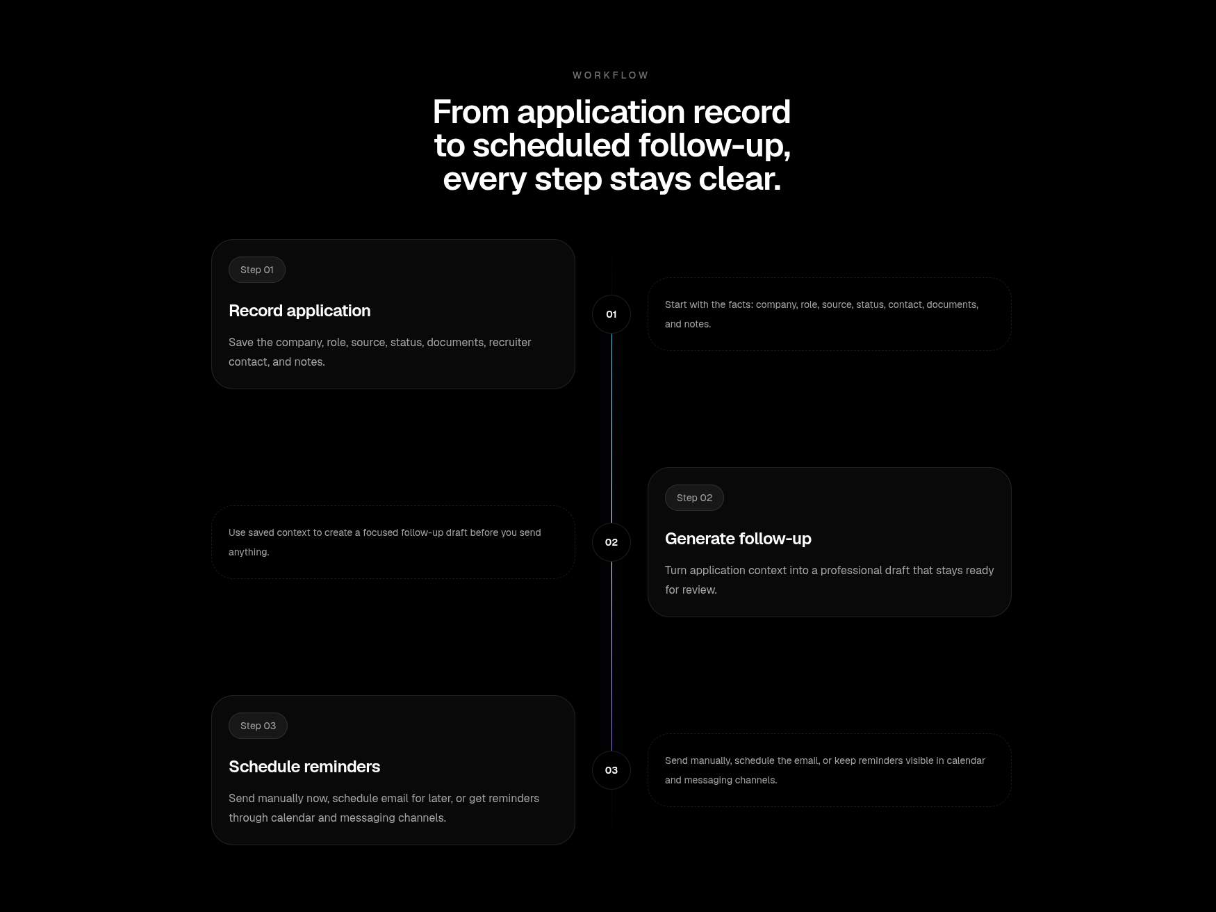 Lamarin workflow management interface for job applications