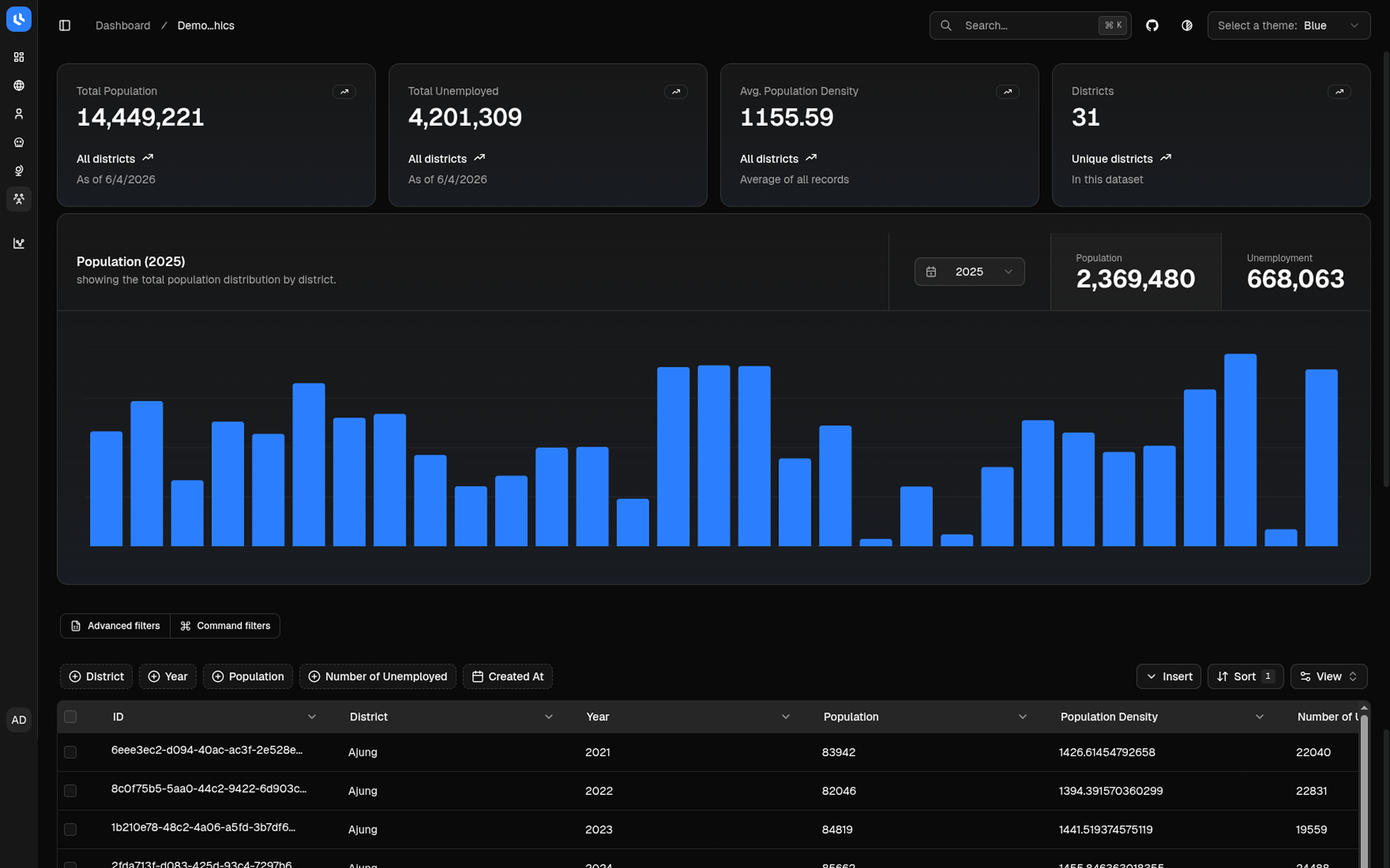 SIGAP demographic data dashboard showing population and regional statistics