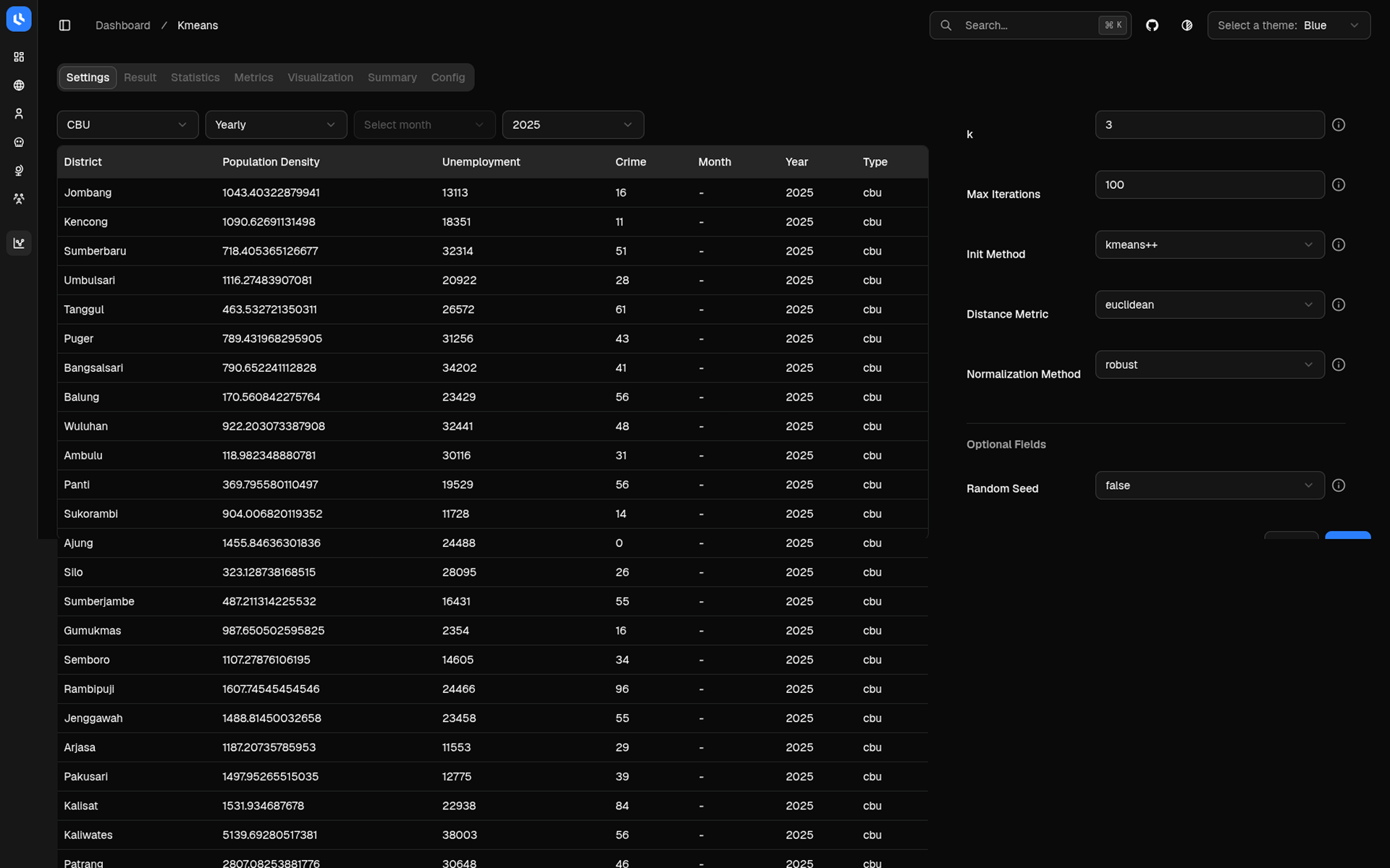 SIGAP K-Means clustering analysis for district risk classification